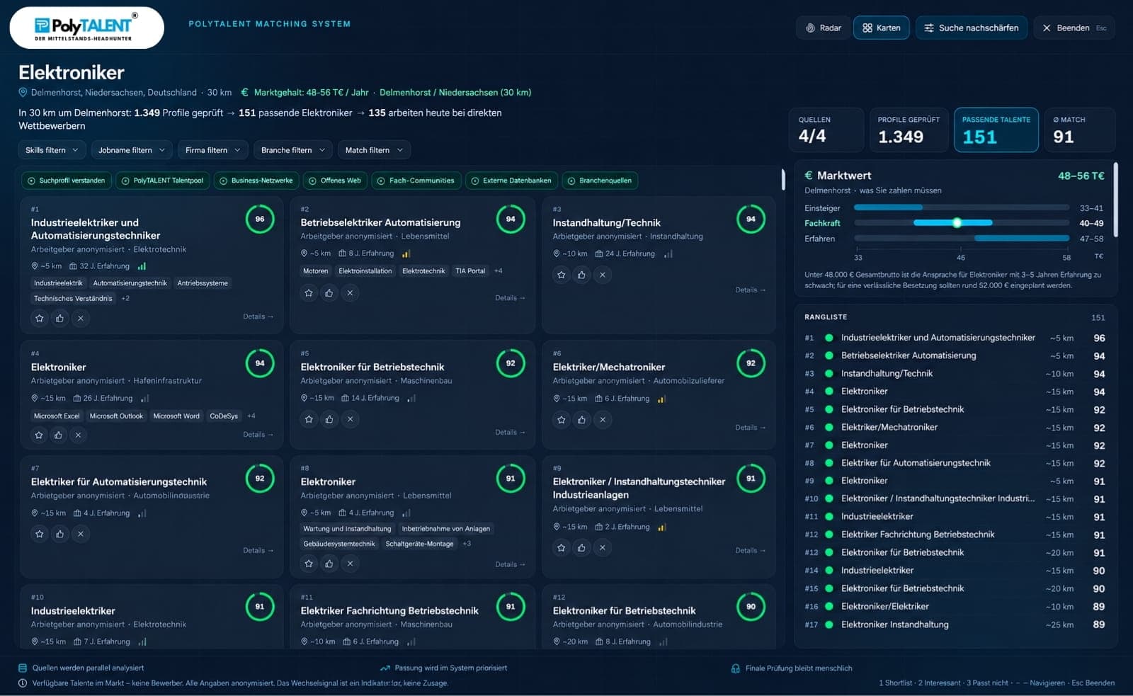 Arbeitsansicht des PolyTALENT Matching-Systems: priorisierte Profilkarten einer Suche, ohne Namen und Firmen